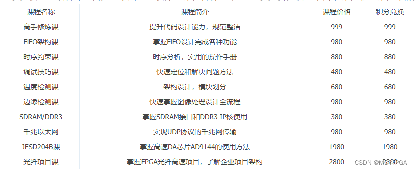 <span style='color:red;'>FPGA</span>竞赛_<span style='color:red;'>考试</span>赢积分免费兑换<span style='color:red;'>FPGA</span>项目<span style='color:red;'>课</span>（每周更新积分排名情况）