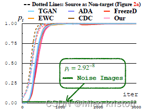 Ablation of the realisticness classifier