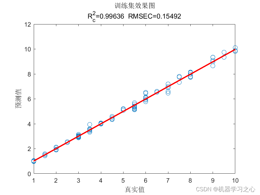 回归预测 | Matlab实现SMA-GPR黏菌算法优化高斯过程回归多变量回归预测