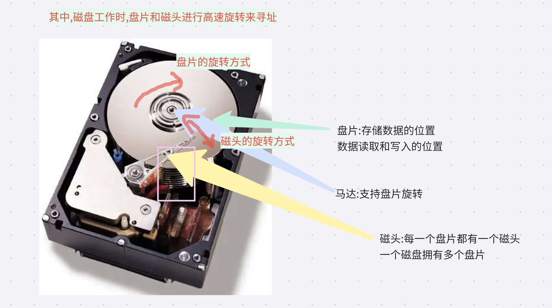 Linux<span style='color:red;'>文件</span>系列:磁盘,<span style='color:red;'>文件</span>系统,软<span style='color:red;'>硬</span><span style='color:red;'>链</span><span style='color:red;'>接</span>