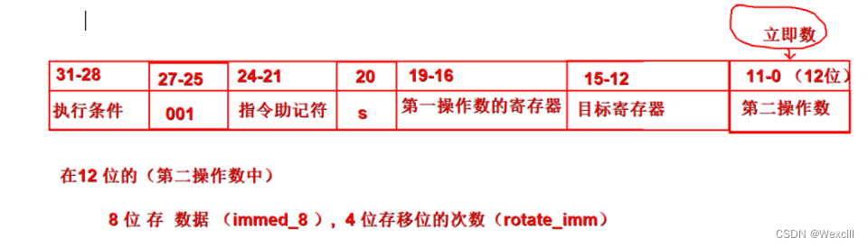 <span style='color:red;'>ARM</span> day<span style='color:red;'>2</span>、day3 <span style='color:red;'>汇编</span>