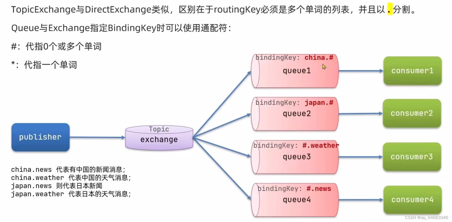 山东大学软件学院项目实训-创新实训-基于大模型的旅游平台（二十八）- 微服务(8)