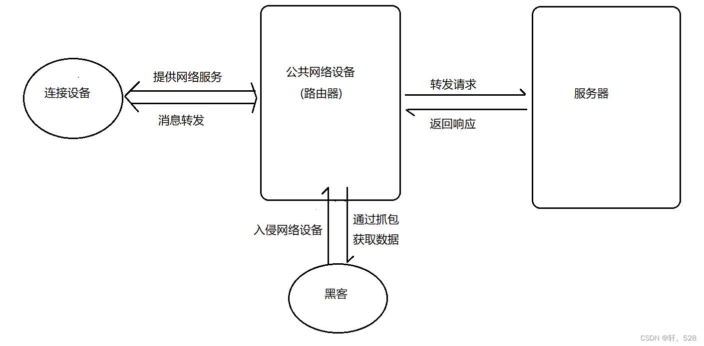 【计算机网络】应用<span style='color:red;'>层</span>——HTTPS<span style='color:red;'>协议</span><span style='color:red;'>详解</span>