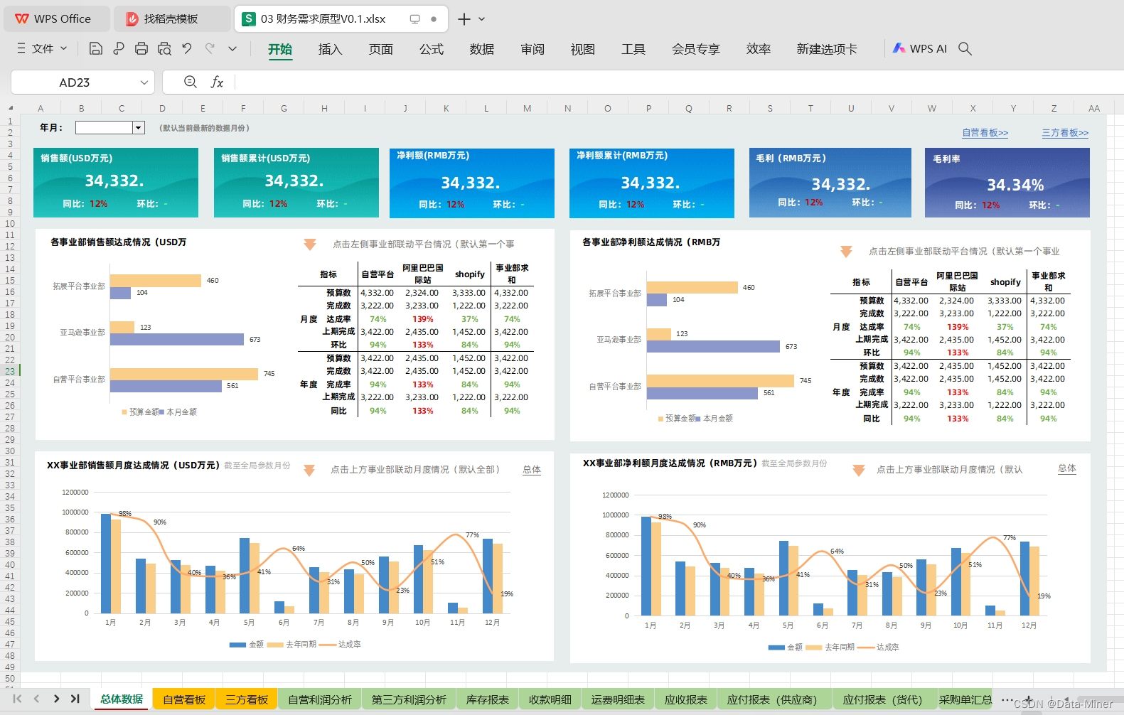 零售电商经营分析体系建设咨询案例