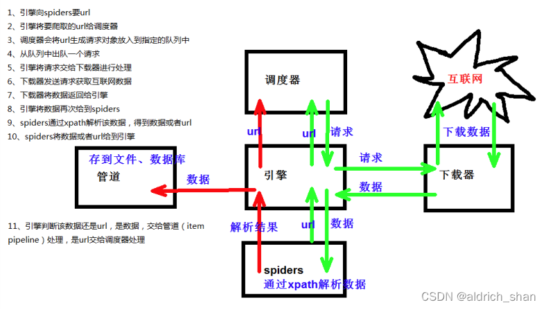 请添加图片描述