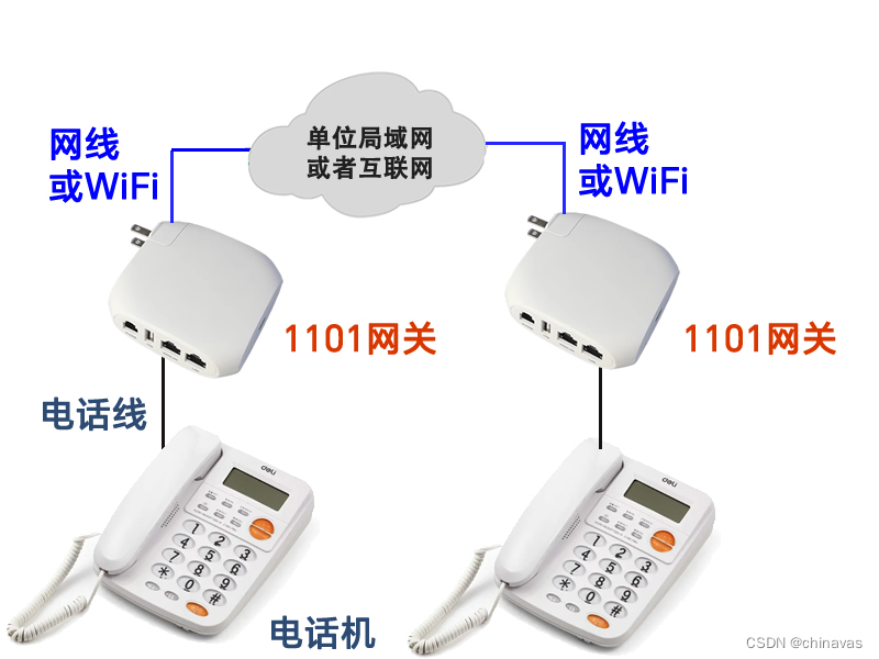 互联网组网电话机