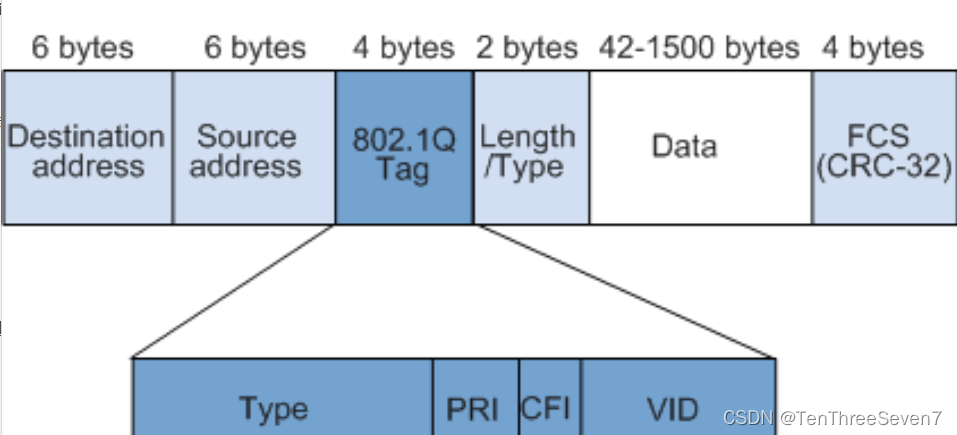 <span style='color:red;'>HCIP</span>-<span style='color:red;'>Datacom</span>（H<span style='color:red;'>12</span>-821）<span style='color:red;'>41</span>-50题解析