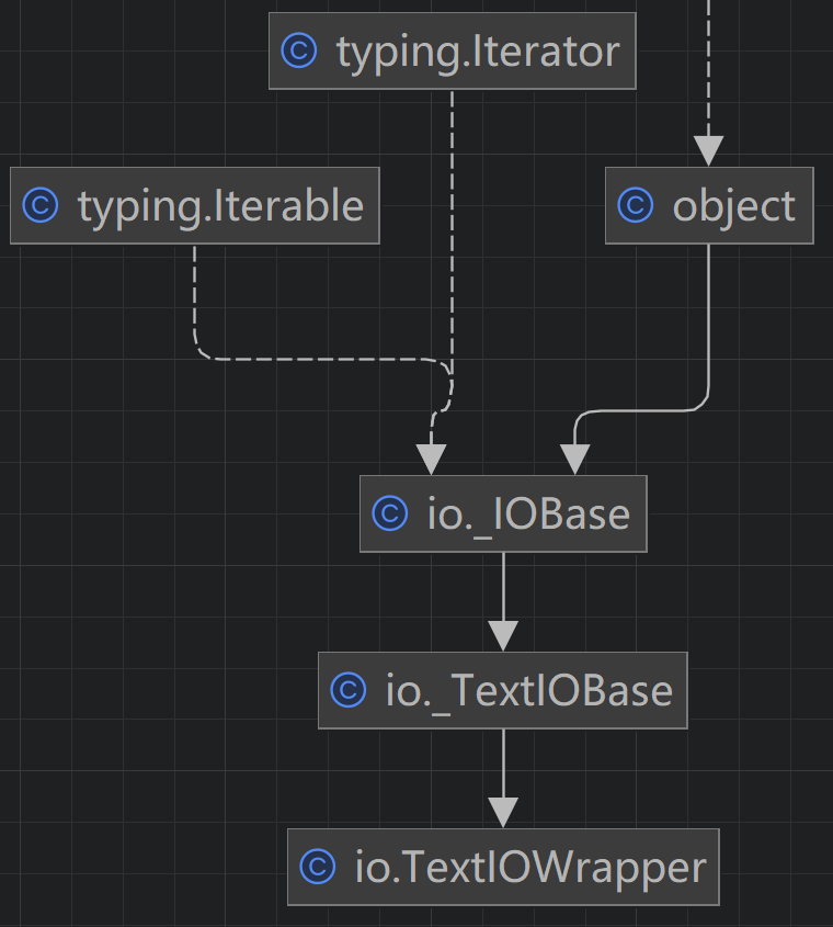 Python 标准库中的 csv 包