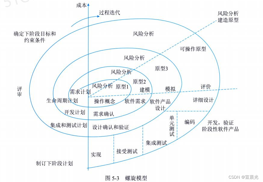 【系统架构师】-选择题（一）