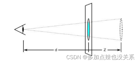 前端学习|第五章