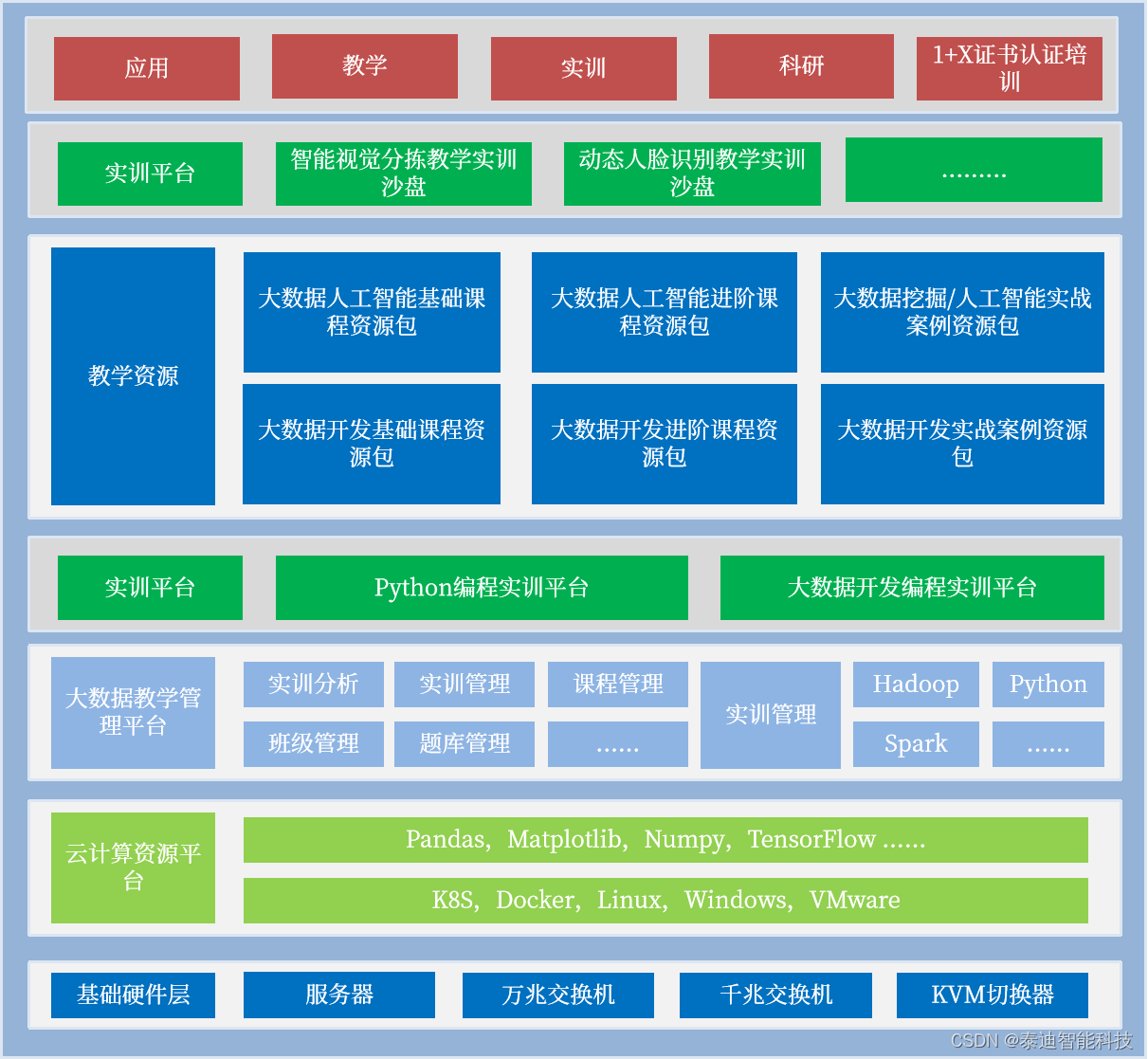 泰迪智能科技-2024年高校大数据人才培养探索模式