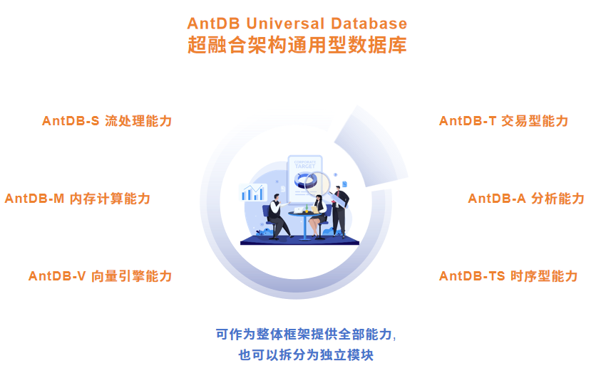 高效数据处理：亚信安慧AntDB在行动