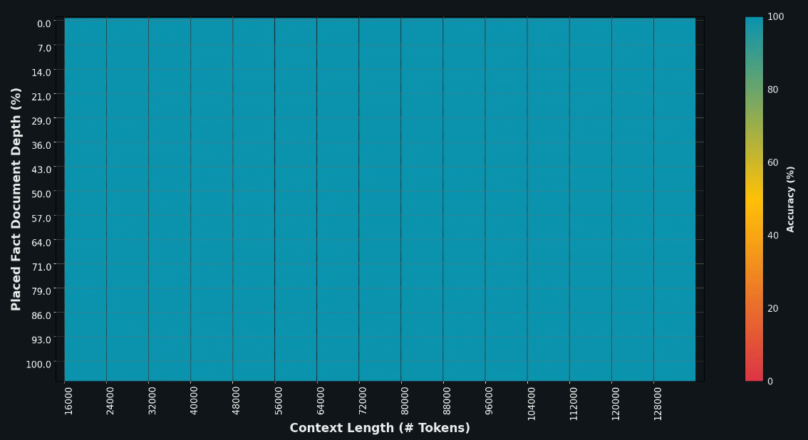 LLMs之Grok-1.5：Grok-1.5的简介、安装和使用方法、案例应用之详细攻略