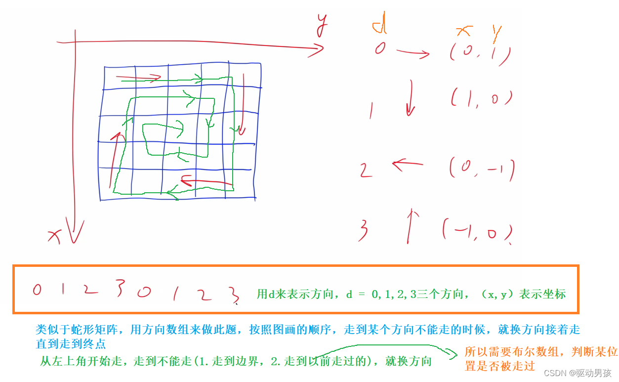 LeetCode54. 螺旋矩阵