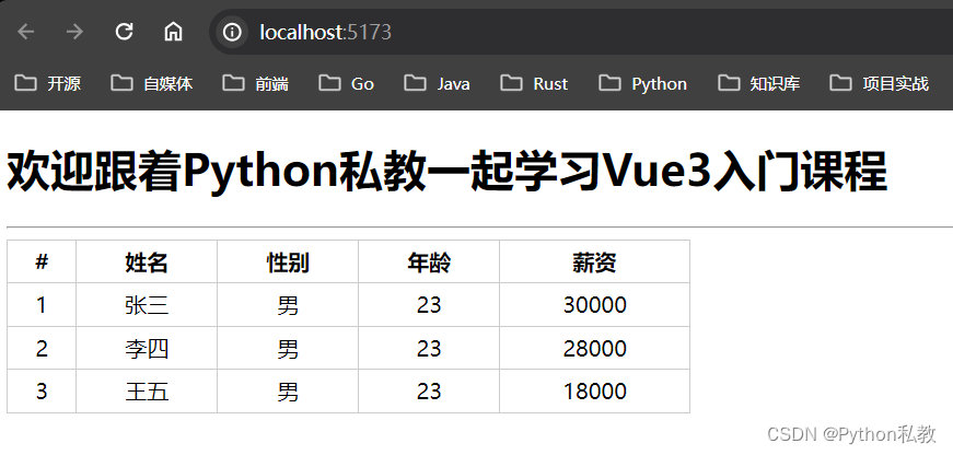 21 Vue3中使用v-for遍历对象数组