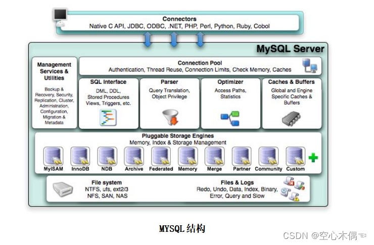 <span style='color:red;'>MySQL</span>