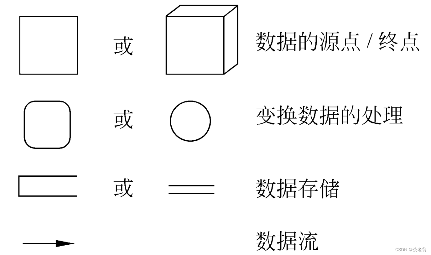 数据 流图