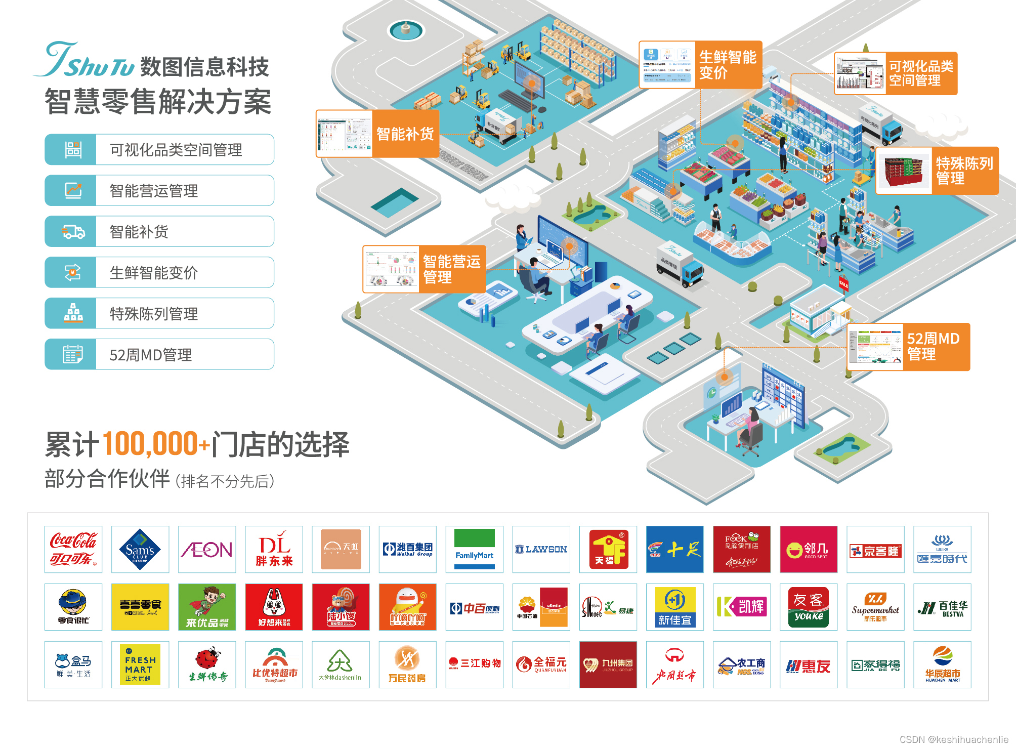 重点！业内分享：如何找到自己门店的生鲜经营定位