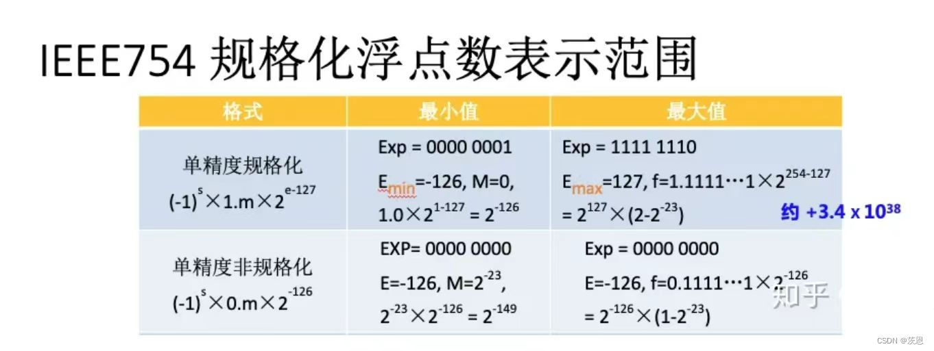 csapp_实验_-__datalab