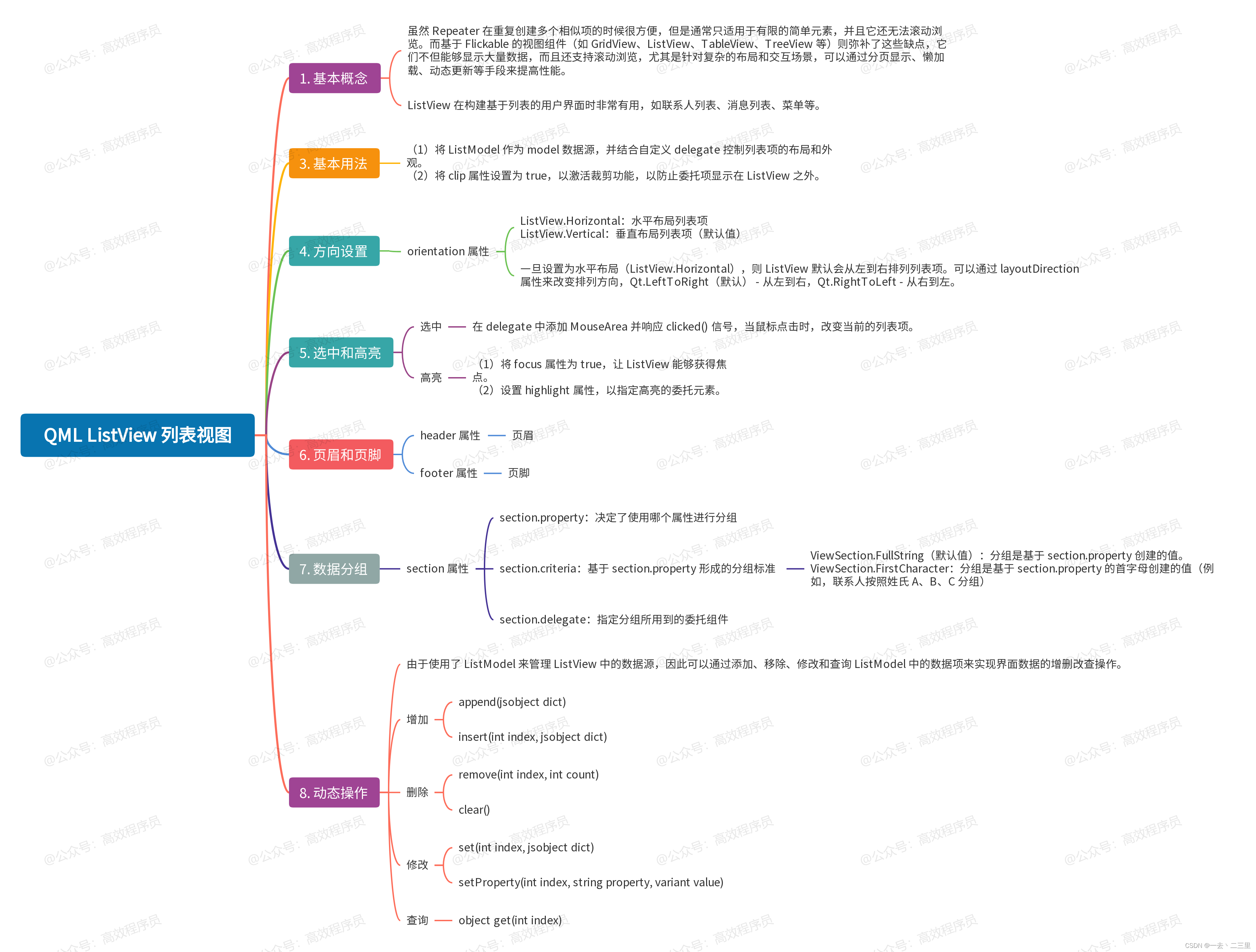 QML ListView 列表视图