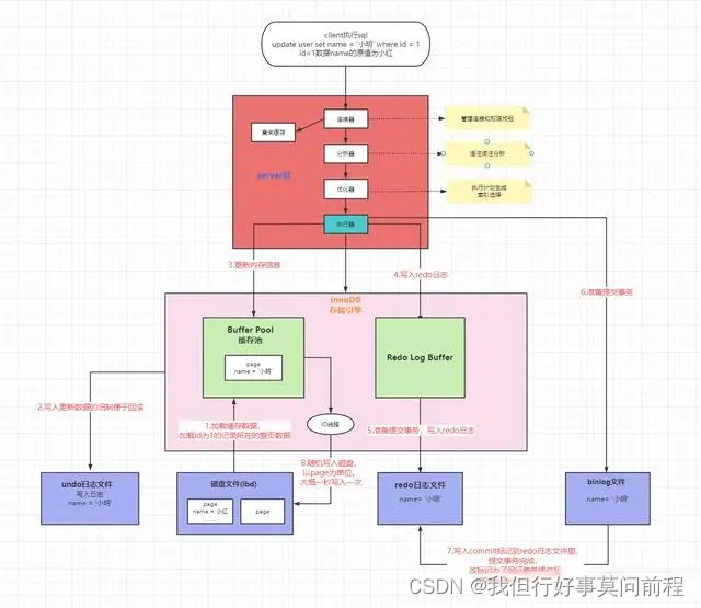 solr<span style='color:red;'>的</span>原理<span style='color:red;'>是</span><span style='color:red;'>什么</span>