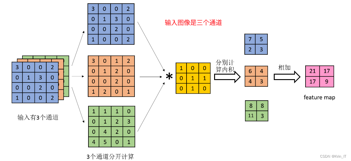 毕业设计：基于深度学习的西红柿识别算法系统 目标检测