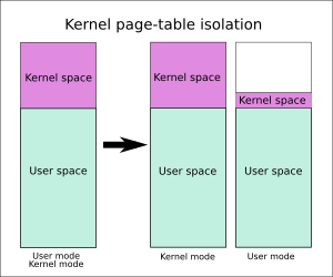 Meltdown <span style='color:red;'>以及</span>Linux KPTI<span style='color:red;'>技术</span><span style='color:red;'>简介</span>