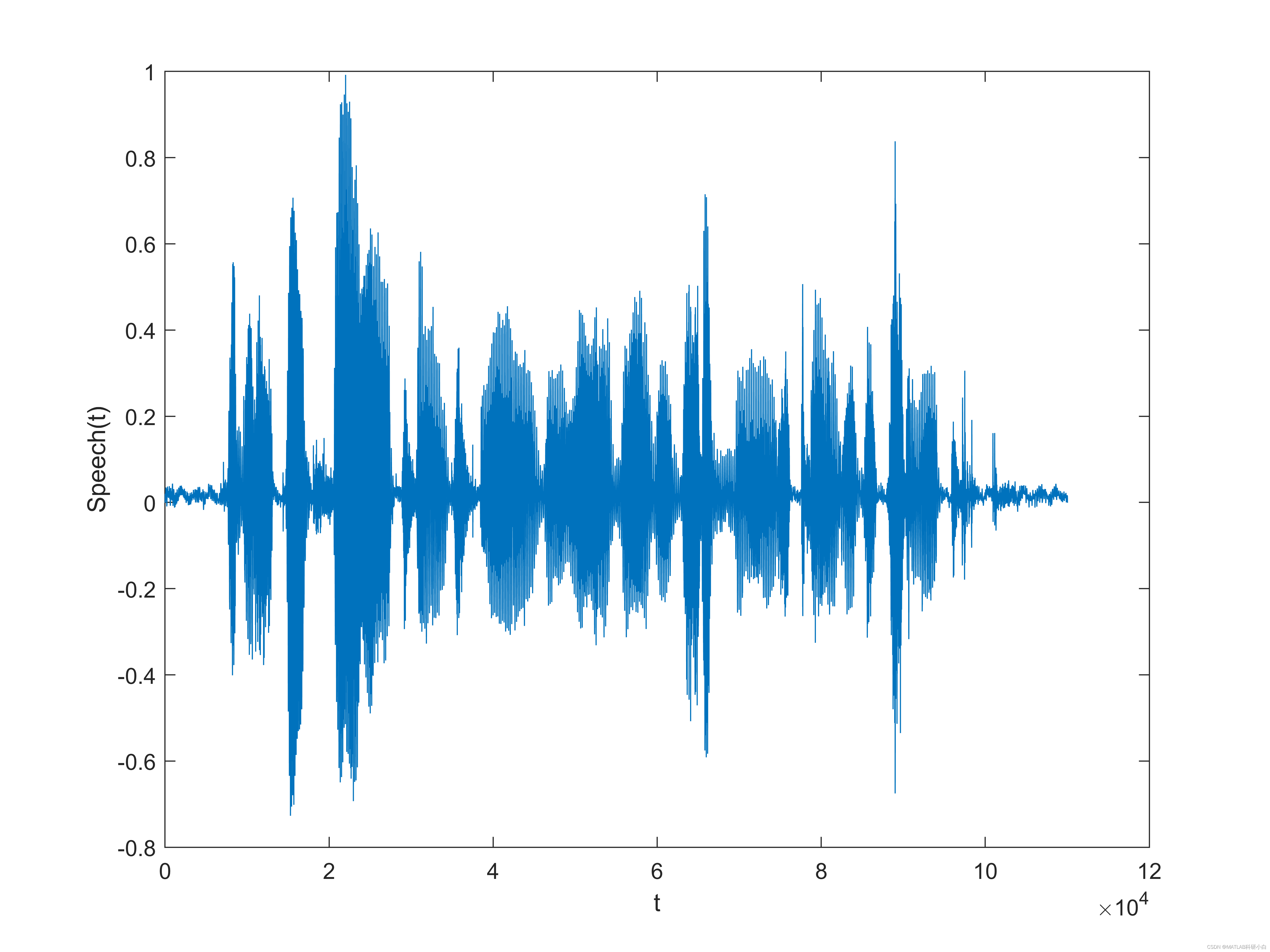 【<span style='color:red;'>MATLAB</span>基础】<span style='color:red;'>数据</span>的<span style='color:red;'>读取</span>