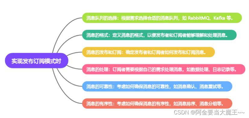 观察者模式和发布订阅模式的区别