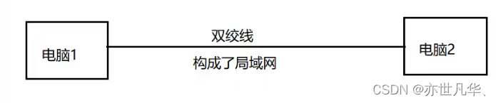 【启程Golang<span style='color:red;'>之</span>旅】<span style='color:red;'>网络</span><span style='color:red;'>编程</span><span style='color:red;'>与</span>反射