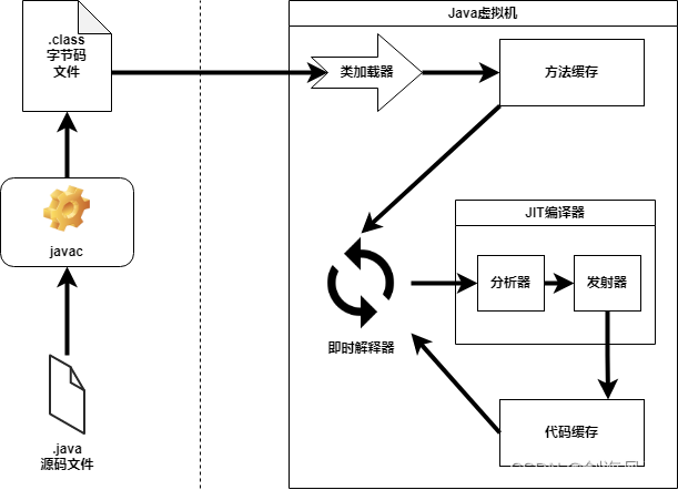 JVM剖析