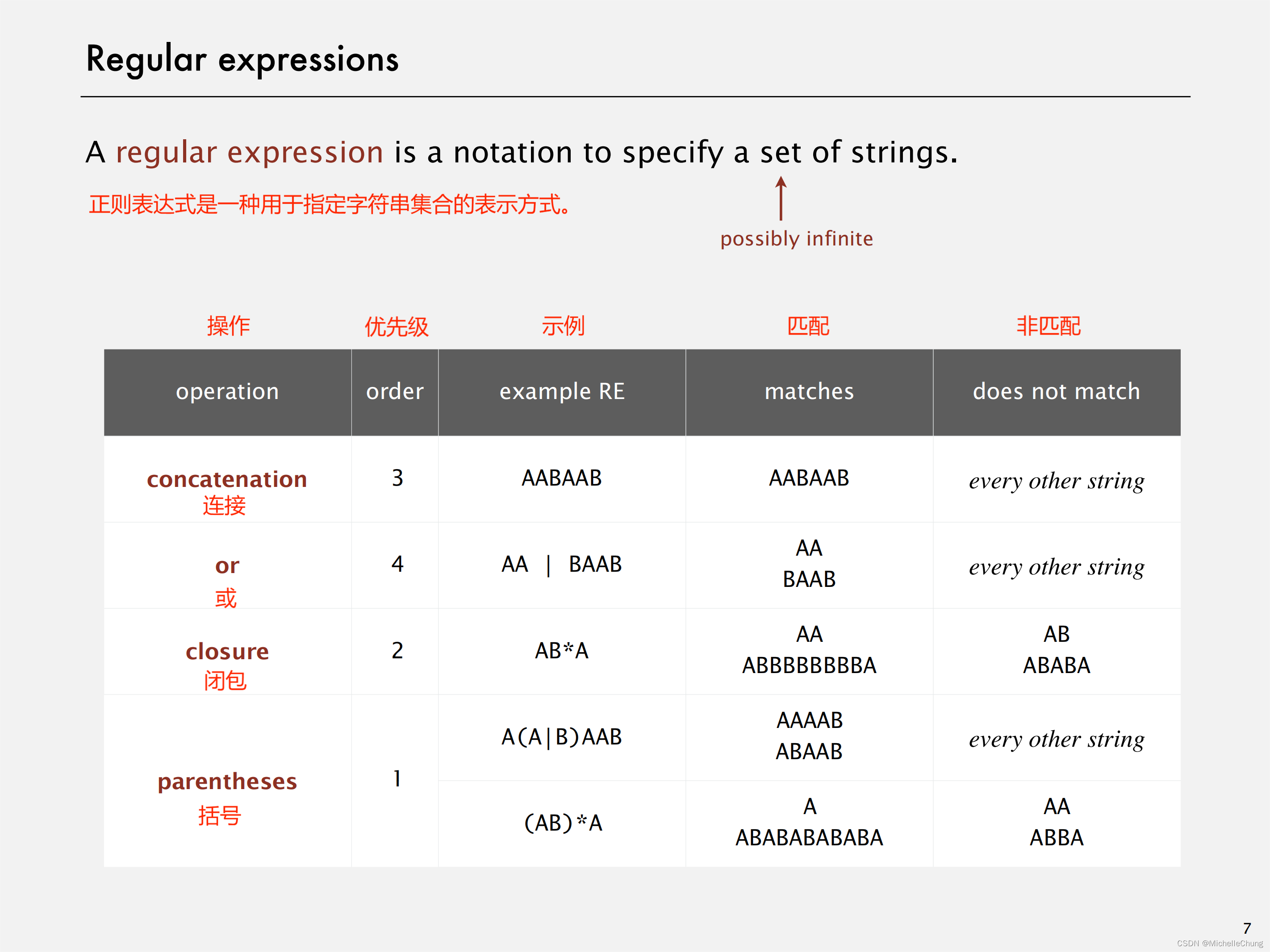 ![L20-54RegularExpressions_06]