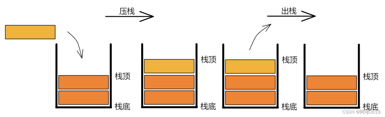 数据结构——栈