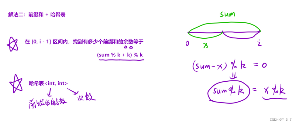 560. 和为 K 的子数组  974. 和可被 K 整除的子数组 【前缀和】