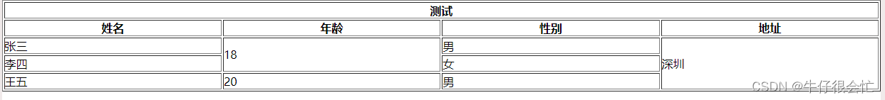 根据配置生成一个合并单元格的table表格的html代码