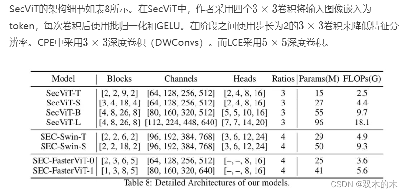 CV技术指南 | 中科院又一创举 SecViT | 多功能视觉 Backbone 网络，图像分类、目标检测、实例分割和语义分割都性能起飞！