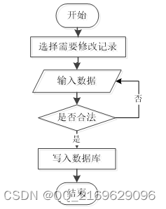 springboot-体检预约APP--16370（免费领源码+开发文档）可做计算机毕业设计JAVA、PHP、爬虫、APP、小程序、C#、C++、python、数据可视化、大数据、全套文案，Springboot体检预约APP源码及开发文档大全，适用于计算机毕业设计多种编程语言的综合应用 第2张