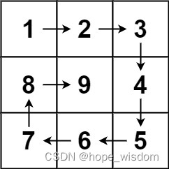 C++<span style='color:red;'>面试</span>宝典第<span style='color:red;'>26</span><span style='color:red;'>题</span>：螺旋<span style='color:red;'>矩阵</span>