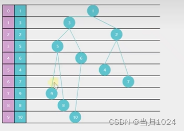 stream-实践应用-统计分析