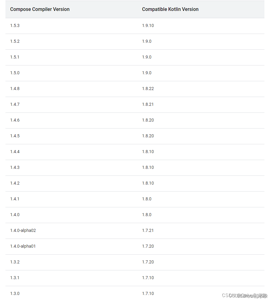 compose编译器与kotlin版本对应关系图