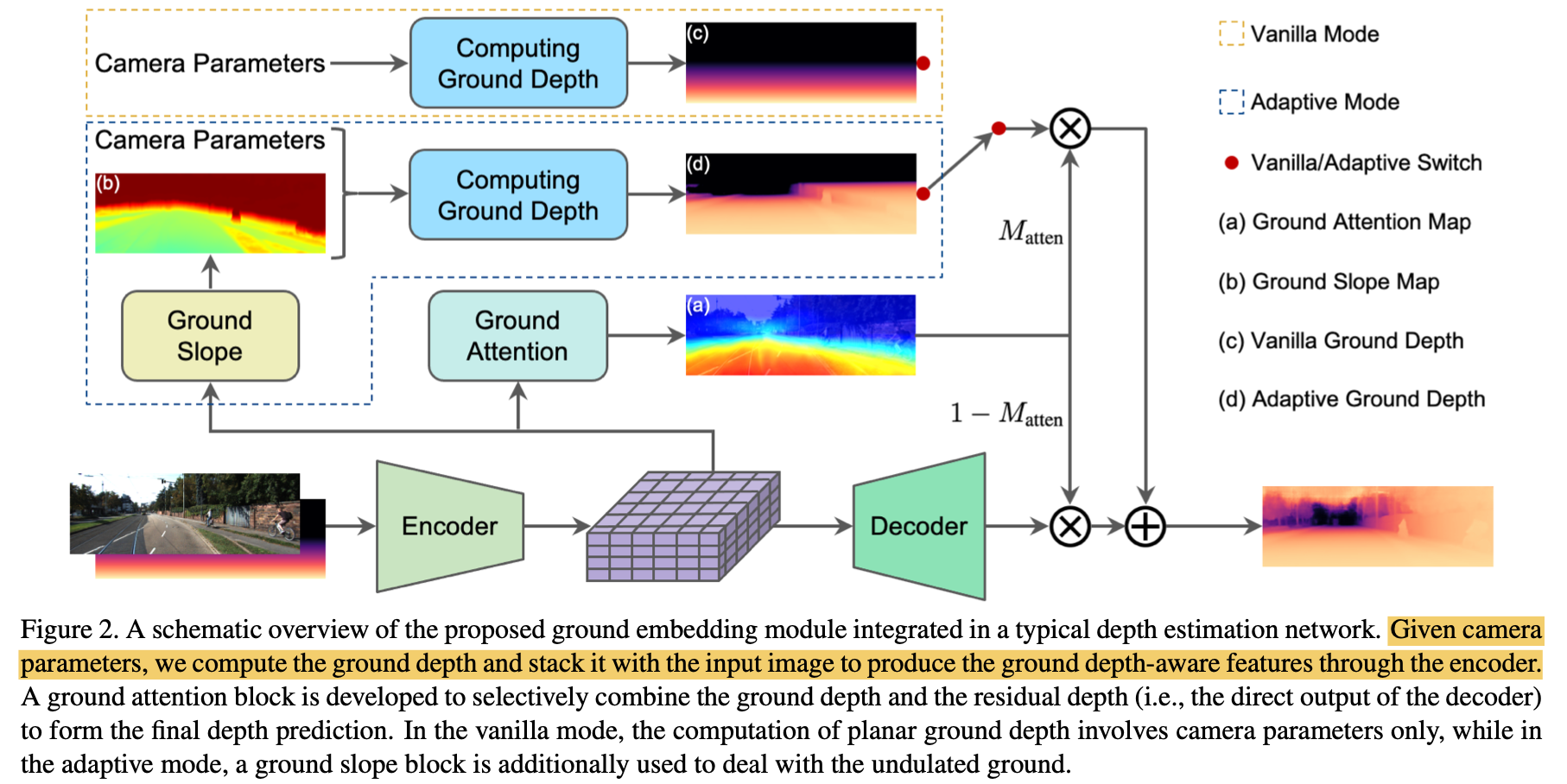 GEDepth：Ground Embedding for Monocular Depth Estimation