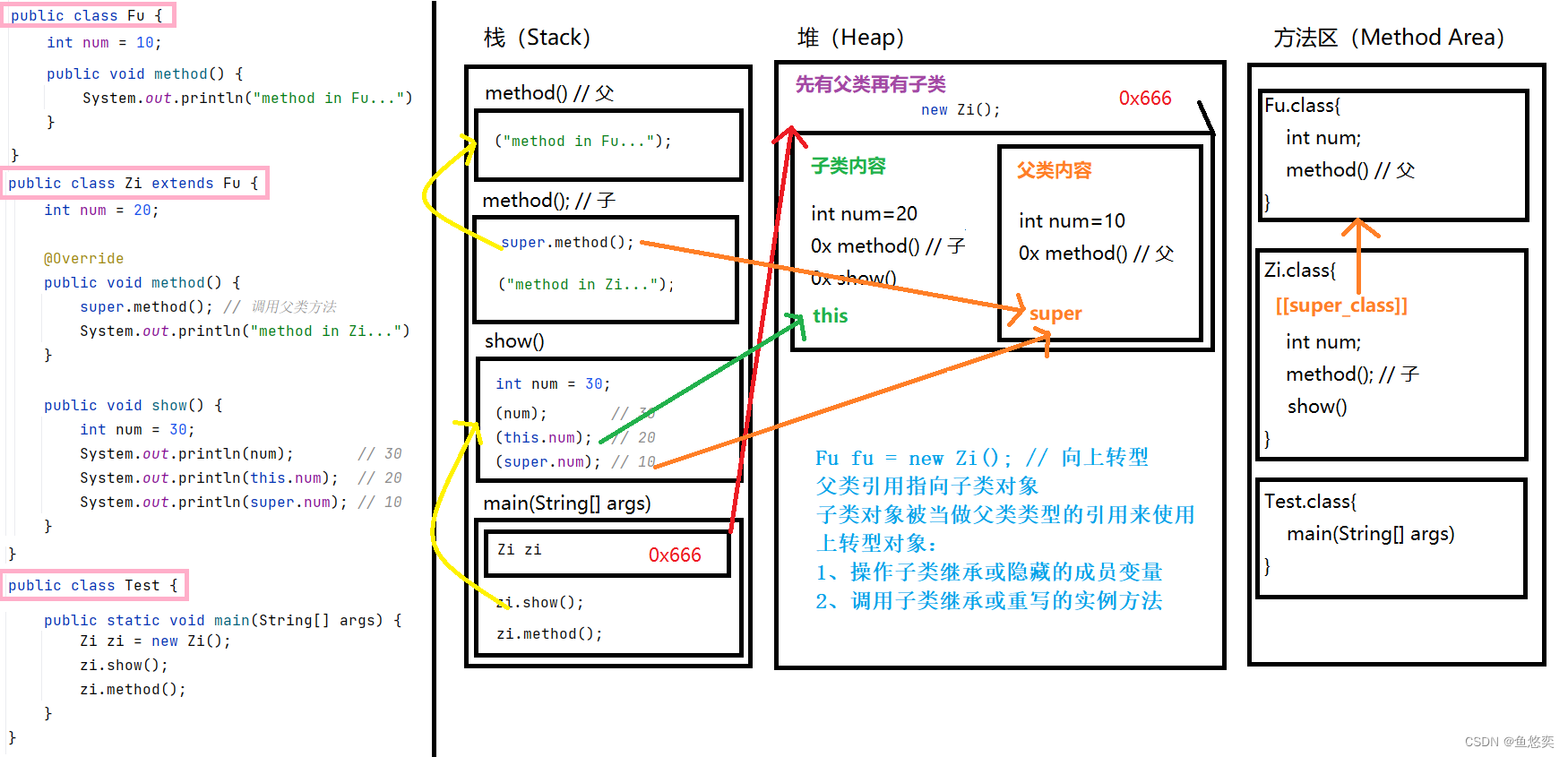 变量重名情况