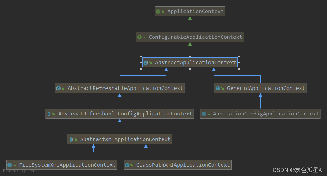 ApplicationContext的实现类