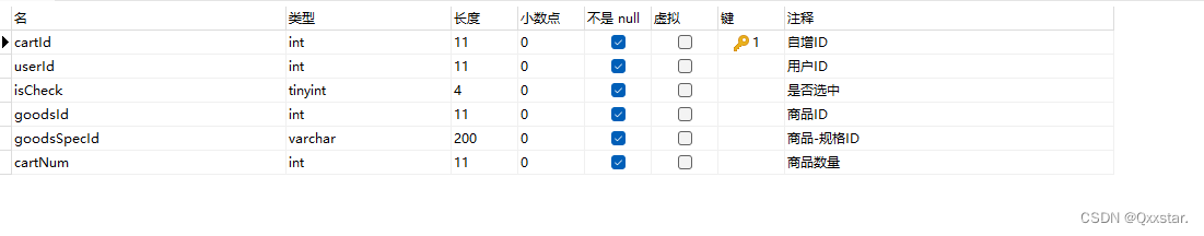 商城数据库88张表（4）