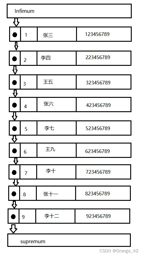 数据页中