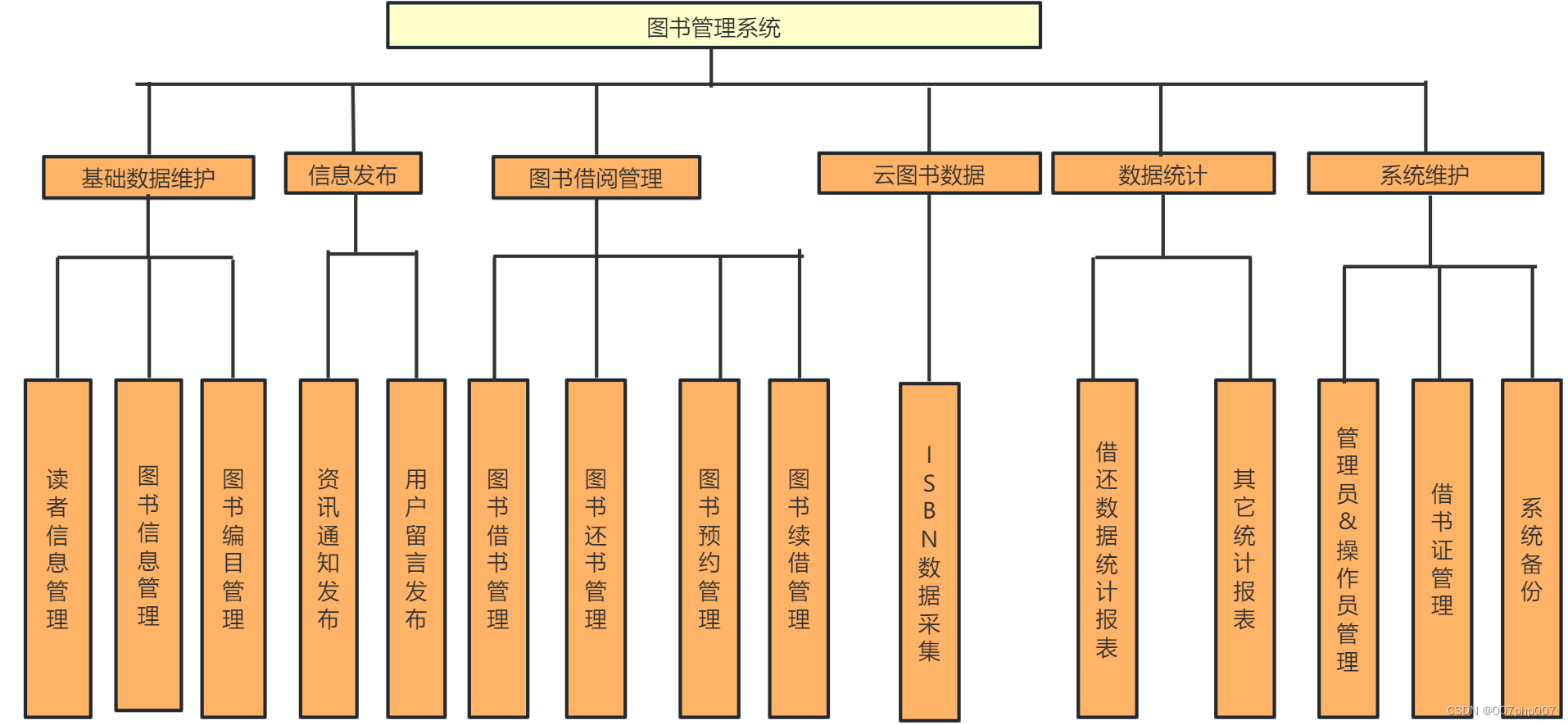 智慧图书管理系统架构设计与实现