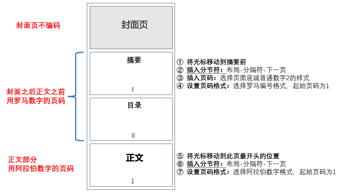 word 常用功能记录