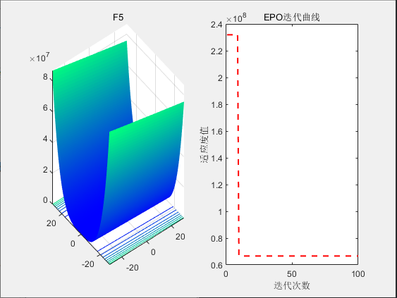 【智能算法】帝企鹅优化算法（EPO）原理及实现