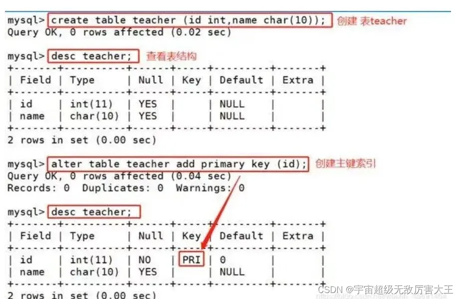 如何利用MySQL索引进行高效凭证验证查询？  第1张