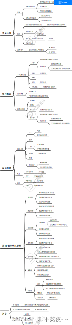 5.12学习总结